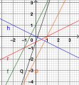 Vorschaubild der Version vom 14:12, 14. Feb. 2019