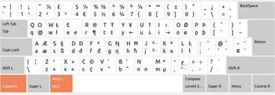 British And American Keyboards Wikipedia