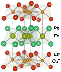 Crystal structure of LnFeAsOF, a 1111-type ferropnictide compound. Ln = lanthanide (La, Ce, Yb, Nd, Gd, Sm, etc.), Pn = pnictide (As, P, N, Bi, etc.) LnFePnOFstructure.png