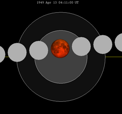 Диаграма на Лунното затъмнение близко-1949Apr13.png