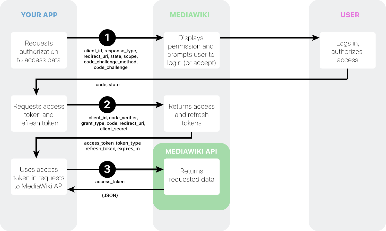 Https discord com oauth2 authorize