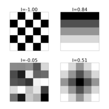 Moran's I statistic computed for different spatial patterns. Using 'rook' neighbors for each grid cell, setting
w
i
j
=
1
{\displaystyle w_{ij}=1}
for neighbours
j
{\displaystyle j}
of
i
{\displaystyle i}
and then row normalizing the weight matrix. Top left shows anti-correlation giving a negative I. Top right shows a spatial gradient giving a large positive I. Bottom left shows random data giving a value of I near 0 (or
-
1
/
(
N
-
1
)
[?]
-
0.04
{\displaystyle -1/(N-1)\simeq -0.04}
). Bottom right shows an 'ink blot' or spreading pattern with positive autocorrelation. Moran's I example.png