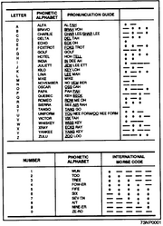 NATO Phonetic And Morse Code Alphabet