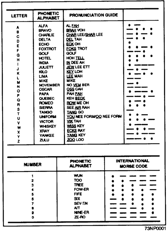 File:NATO Phonetic And Morse Code Alphabet.png - Wikimedia Commons