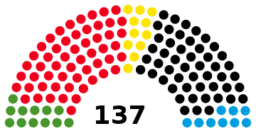 NI Landtagswahl 2017.svg