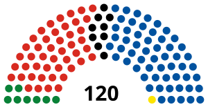 Neuseeland Parlament 2017.svg