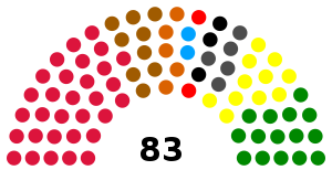 2003 Beninin parlamenttivaalit