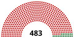 Siedziba Zgromadzenie Narodowe Socjalistycznej Republiki Wietnamu