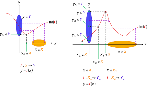 Surjective Function Wikipedia