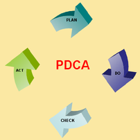 PDCA Graphic