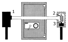 Conceptual through-beam system to detect unauthorized access to a secure door. If the beam is interrupted, the detector triggers an alarm. Photoelectric cell (PSF).png