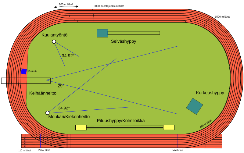 Tiedosto:Piste athlétisme-fi.svg