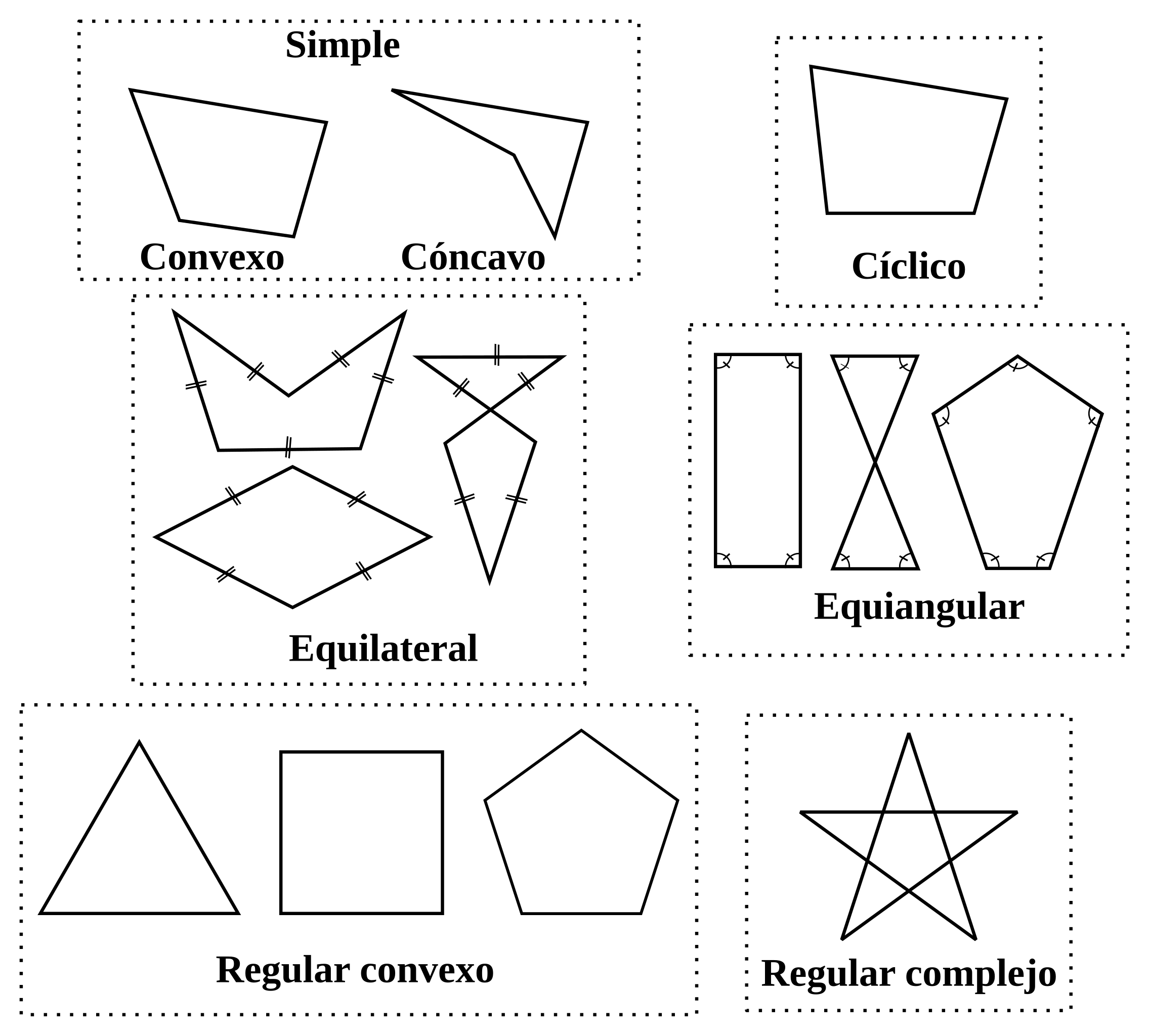 types of irregular polygons