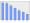 Evolucion de la populacion 1962-2008