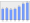 Evolucion de la populacion 1962-2008