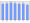 Evolucion de la populacion 1962-2008