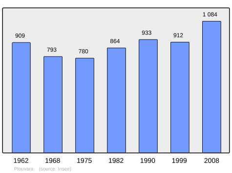 Population - Municipality code22234