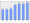 Evolucion de la populacion 1962-2008