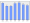 Evolucion de la populacion 1962-2008