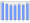 Evolucion de la populacion 1962-2008