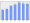 Evolucion de la populacion 1962-2008