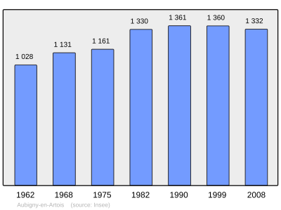 Reference: 
 INSEE [2]