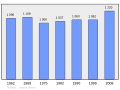 2011年2月18日 (五) 09:14版本的缩略图