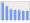 Evolucion de la populacion 1962-2008