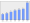 Evolucion de la populacion 1962-2008