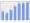 Evolucion de la populacion 1962-2008