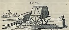 1831 Sketch of U.S. Army Traveling Forge by John Holland, A Treatise on the Progressive Improvement and Present State of the Manufactures in Metal, Volume 1. Post Colonial U.S. Army Traveling Forge.jpg