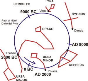 Souhvězdí Draka: Původ jména, Objekty v Drakovi, Objekty vzdáleného vesmíru