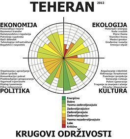 Profil Teherana, nivo 1, 2012.