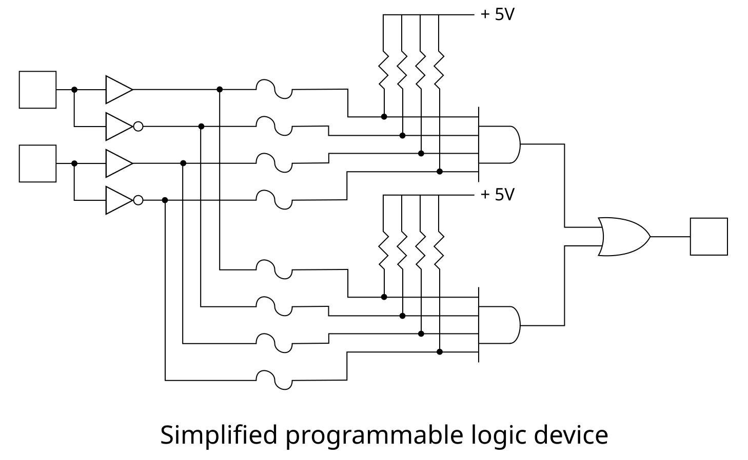 Programming device. Программируемая логика. Программирование плис. Logic Gates программирование. Programmable Logic device.