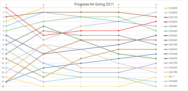 Kemajuan NA Membuatnya 2011.png