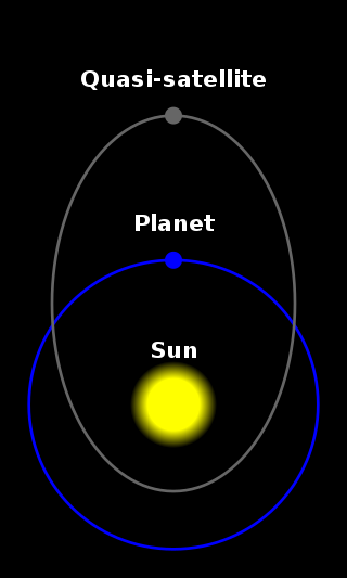 <span class="mw-page-title-main">Quasi-satellite</span> Type of satellite in sync with another orbit