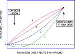 Thumbnail for Linear no-threshold model