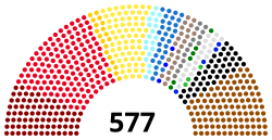 1930年ドイツ国会選挙