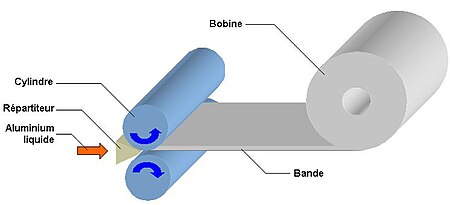 Laminage — Wikipédia