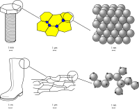 Química/Descripción molecular de gases, líquidos y sólidos - Wikilibros