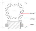 Miniatuur voor Eenfasesynchroonmotor