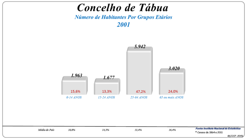 File:Tábua 02.PNG