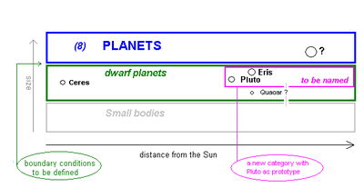 惑星: 惑星の定義, 太陽系の惑星, 太陽系外惑星