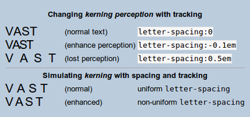 Kerning contrasted with tracking (letter-spacing): with spacing the "kerning perception" is lost. While tracking adjusts the space between characters evenly, regardless of the characters, kerning adjusts the space based on character pairs. There is strong kerning between the "V" and the "A", and no kerning between the "S" and the "T". Tracking-vs-Kerning2.png