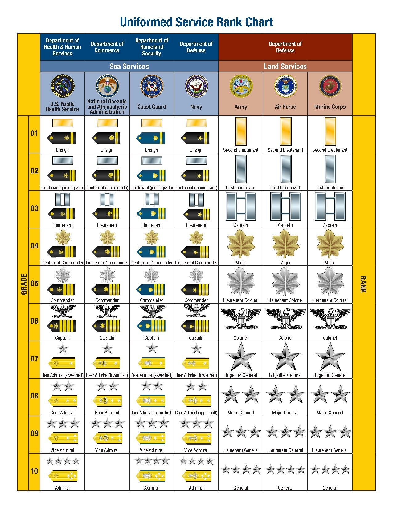 Air Force Date Of Rank Chart