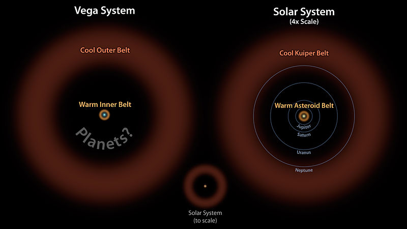 File:Vega - Two Belts and the Possibility of Planets.jpg