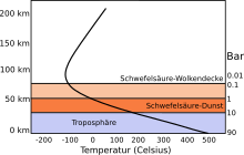 Druck- und Temperaturverlauf