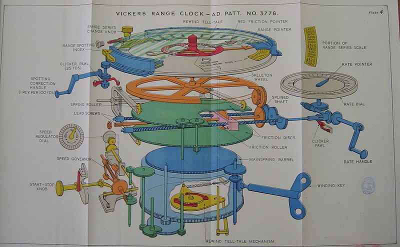 File:VickersRangeClockDiagram.jpg