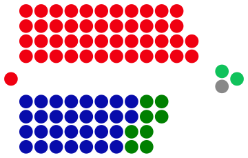 File:Victorian Legislative Assembly at 2014 state election.svg