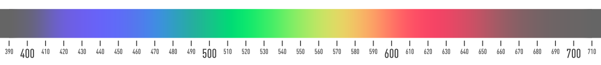 The visible spectrum perceived from 390–710 nm wavelength